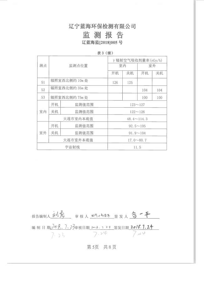 大连市红十字血液中心 137Cs血液辐照装置项目验收情况公示