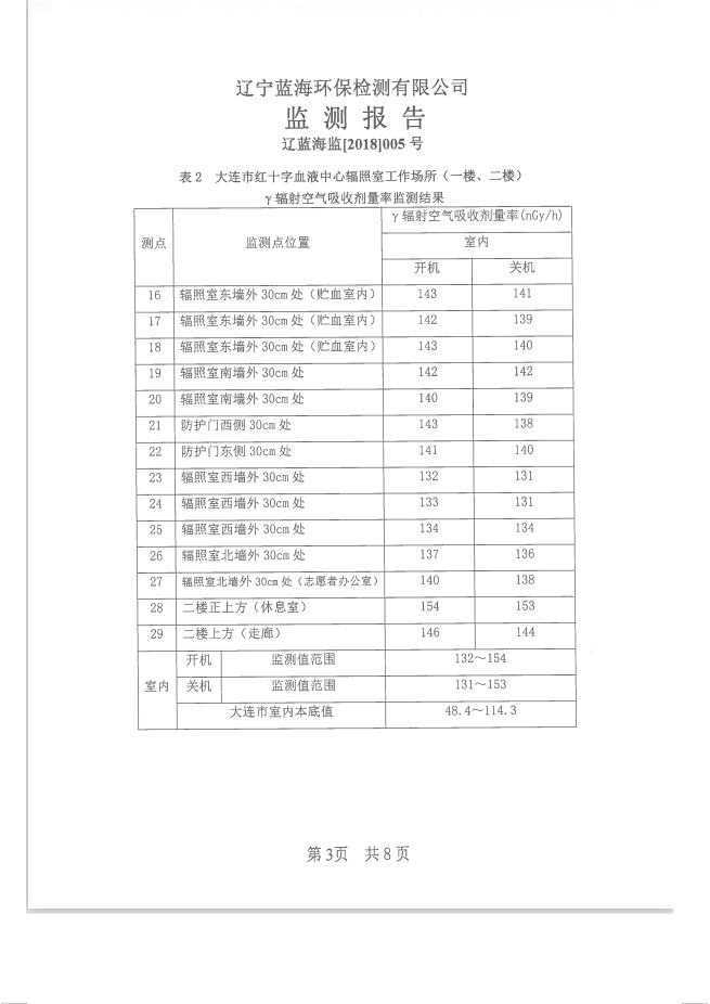 大连市红十字血液中心 137Cs血液辐照装置项目验收情况公示