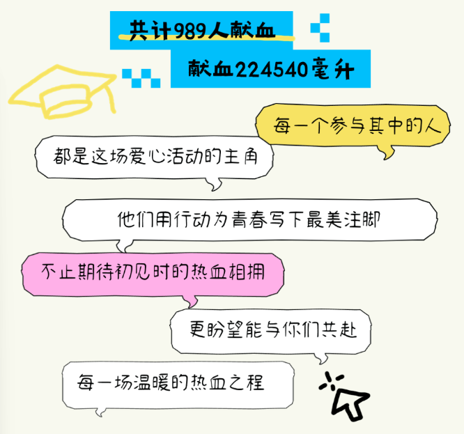 高校献血季 | 在职业技术学院，解锁献血初体验