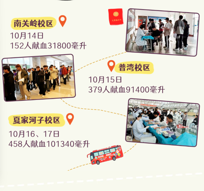 高校献血季 | 在职业技术学院，解锁献血初体验
