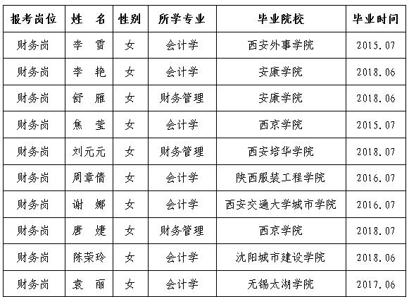 安康市中心血站公开招聘本科财务岗人员面试安排公告
