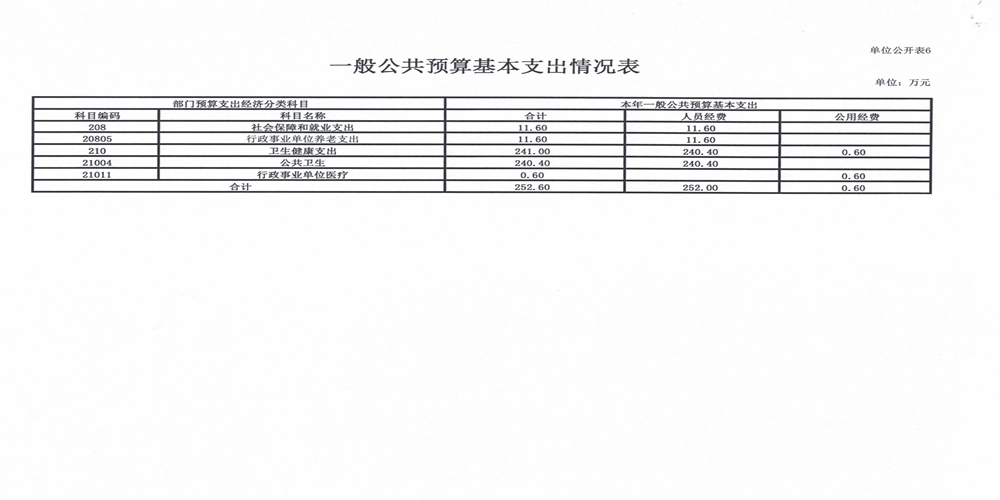 河南省红十字血液中心2021年预算公开