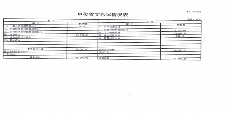 河南省红十字血液中心2021年预算公开