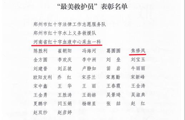 喜报：省红十字血液中心采血一科、省红十字血液中心采血一科护士焦修凤荣获“最美救护员”称号