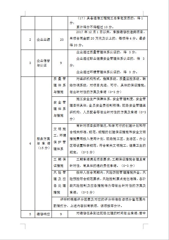 河南省红十字血液中心维修施工单位 项目招标公告