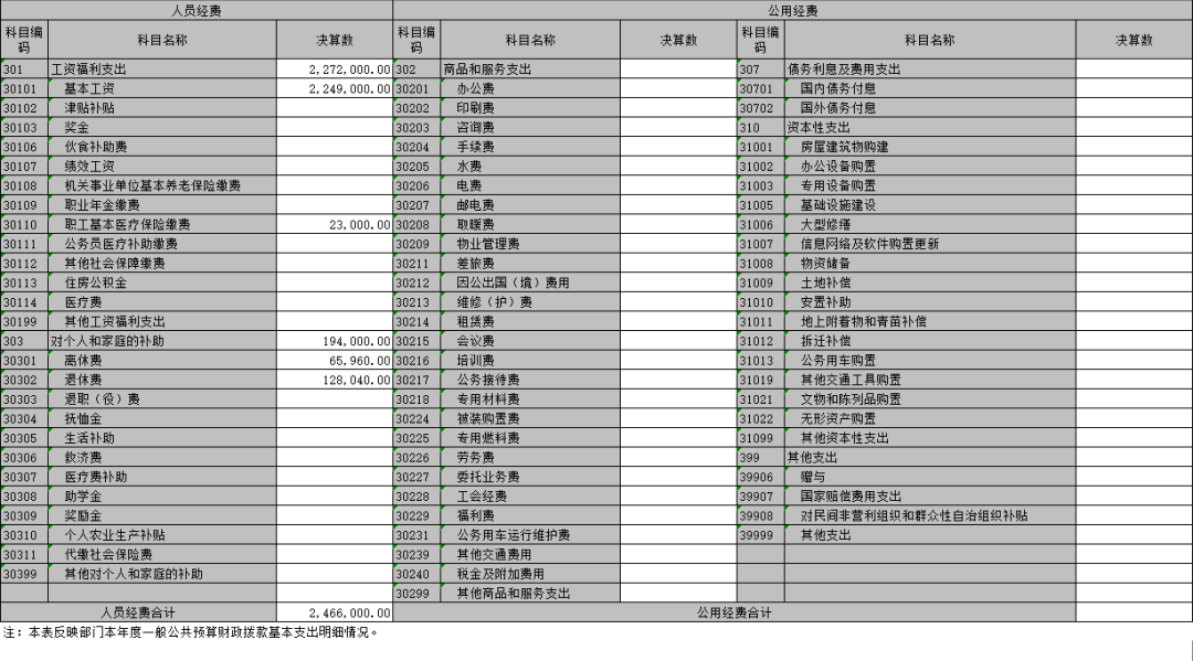 河南省红十字血液中心2020年度财务决算
