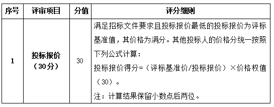 河南省红十字血液中心 视频监控系统移位安装调试项目招标公告（二次）