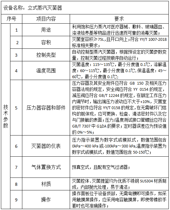 河南省红十字血液中心 立式蒸汽灭菌器项目招标公告