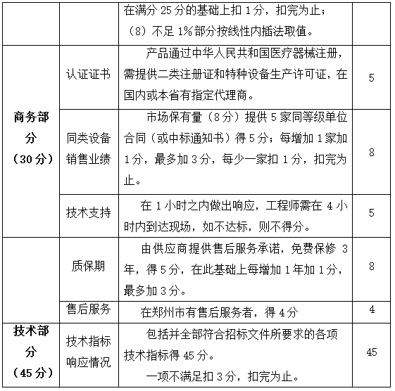 河南省红十字血液中心 立式蒸汽灭菌器项目招标公告