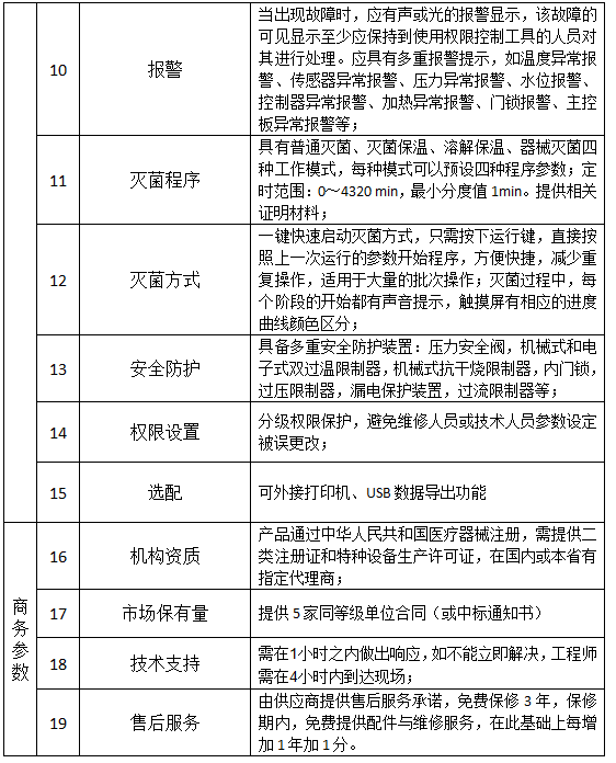河南省红十字血液中心 立式蒸汽灭菌器项目招标公告