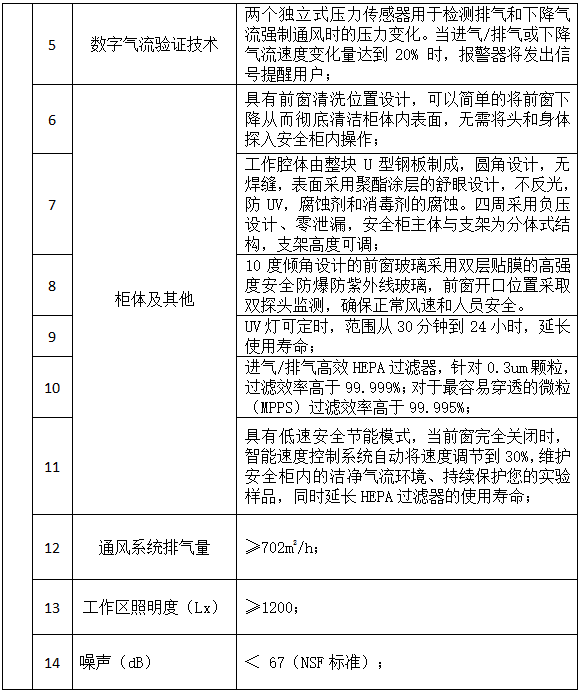 河南省红十字血液中心 生物安全柜项目招标公告
