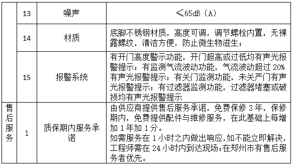 河南省红十字血液中心 生物安全柜项目招标公告