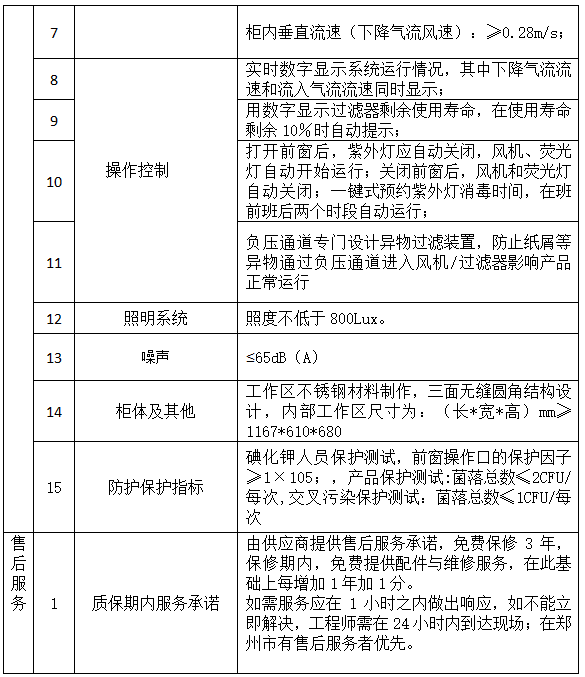 河南省红十字血液中心 生物安全柜项目招标公告