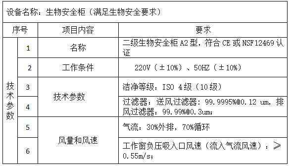 河南省红十字血液中心 生物安全柜项目招标公告