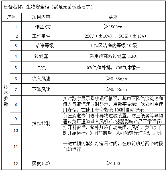 河南省红十字血液中心 生物安全柜项目招标公告