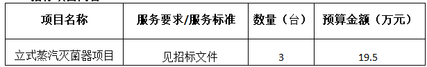 河南省红十字血液中心 立式蒸汽灭菌器项目招标公告