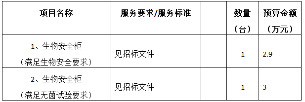 河南省红十字血液中心 生物安全柜项目招标公告