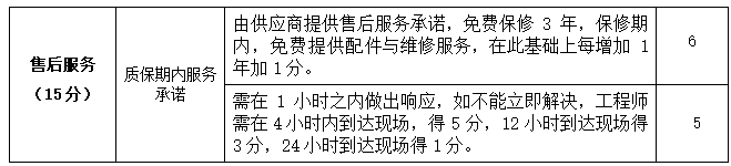 河南省红十字血液中心 生物安全柜项目招标公告