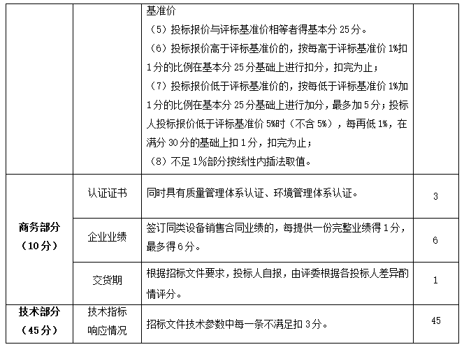 河南省红十字血液中心 生物安全柜项目招标公告