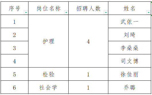 河南省红十字血液中心2021年公开招聘合同制人员拟录用名单公示通知