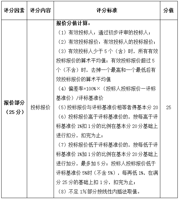 河南省红十字血液中心 立式蒸汽灭菌器项目招标公告