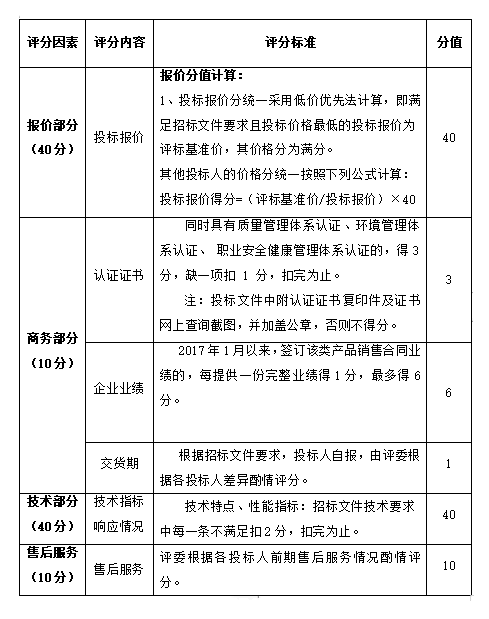 河南省红十字血液中心 一次性使用去白细胞采输血器项目招标公告（二次）