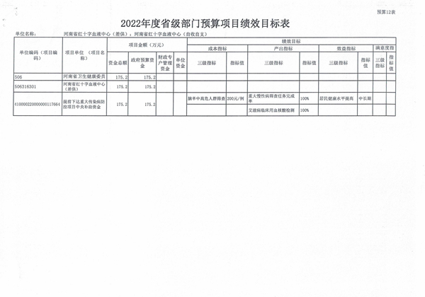 河南省红十字血液中心预算公开内容