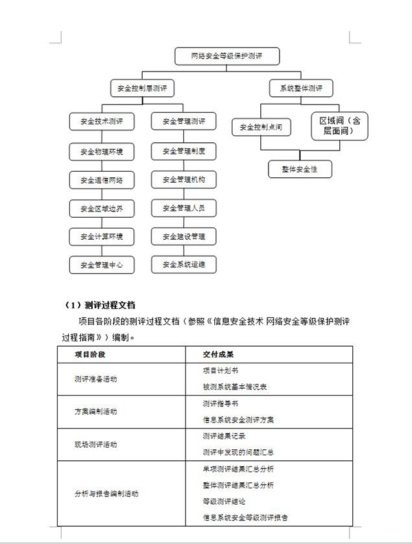 河南省红十字血液中心网络安全等级保护测评项目招标公告
