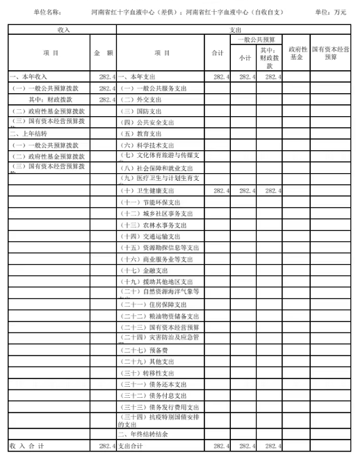 2023年度河南省红十字血液中心预算公开