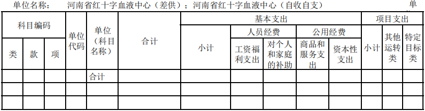 2023年度河南省红十字血液中心预算公开