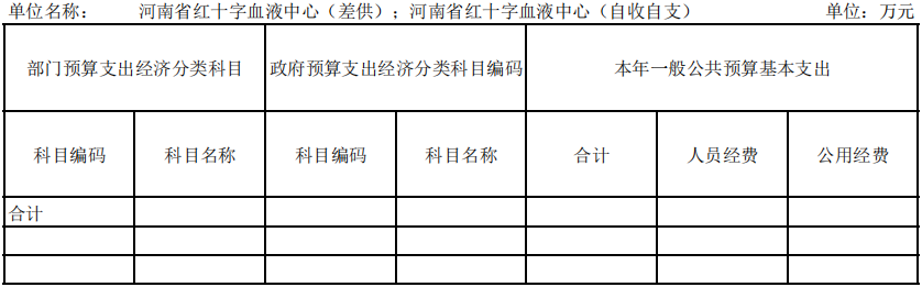 2023年度河南省红十字血液中心预算公开