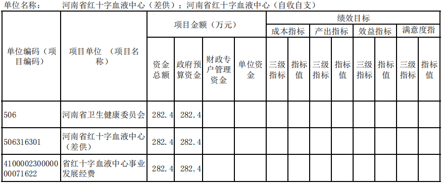 2023年度河南省红十字血液中心预算公开