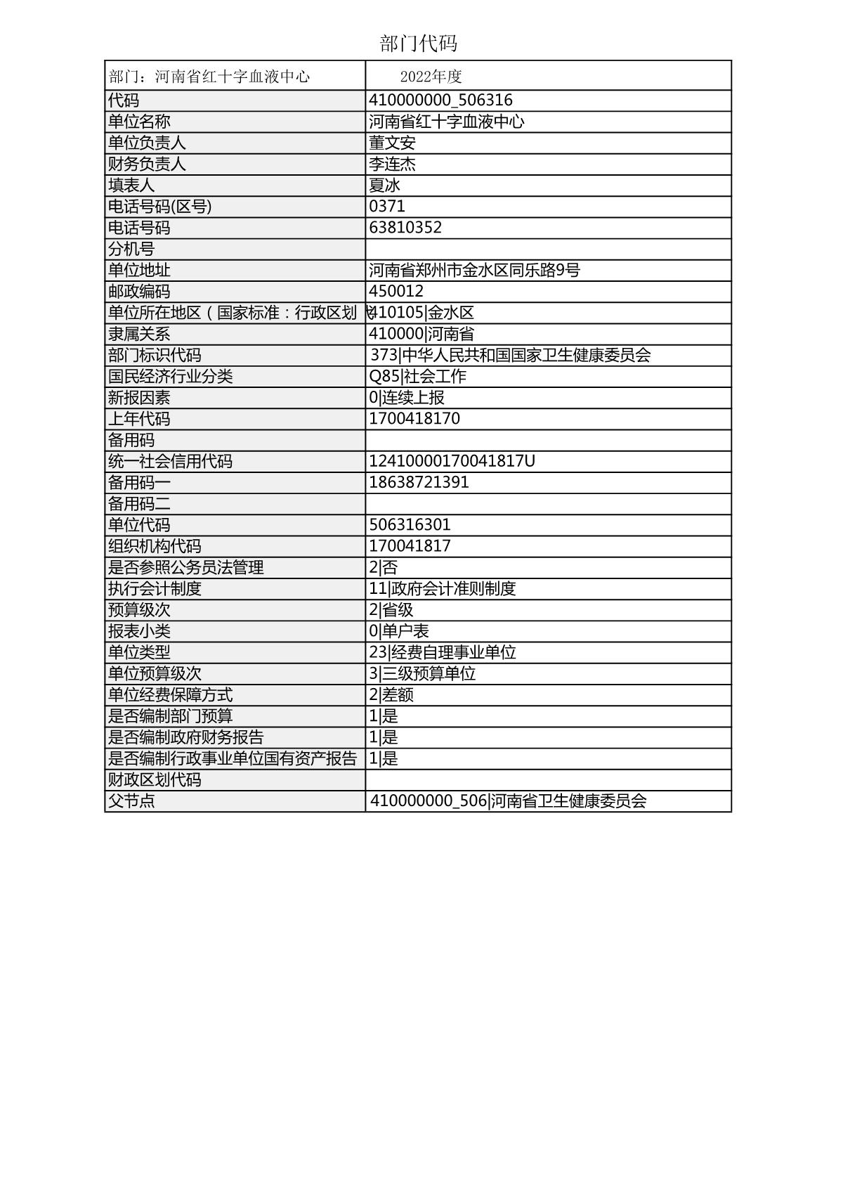 2022年度河南省红十字血液中心决算公开