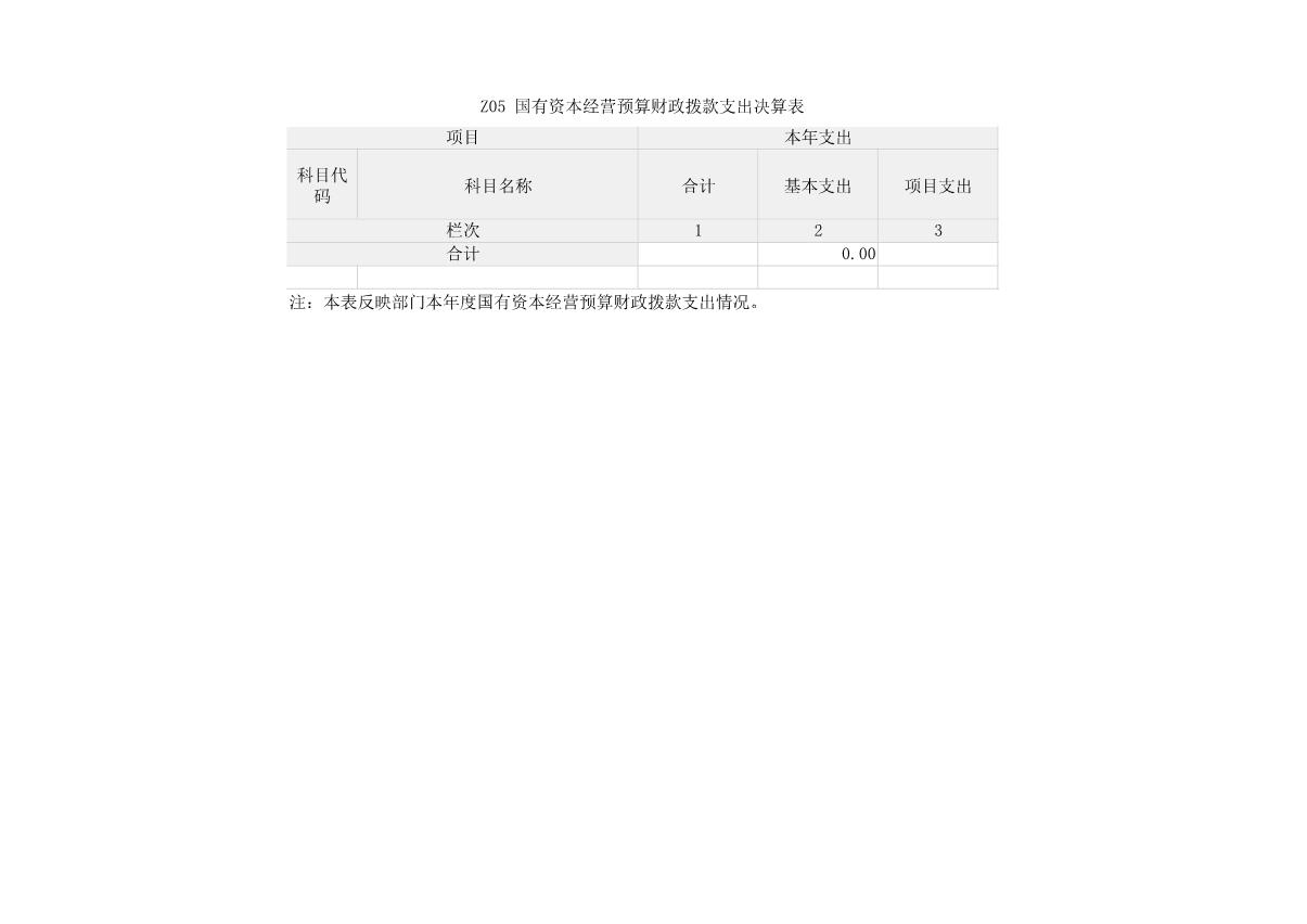 2022年度河南省红十字血液中心决算公开