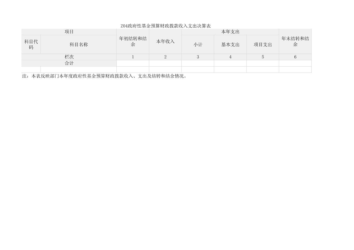 2022年度河南省红十字血液中心决算公开