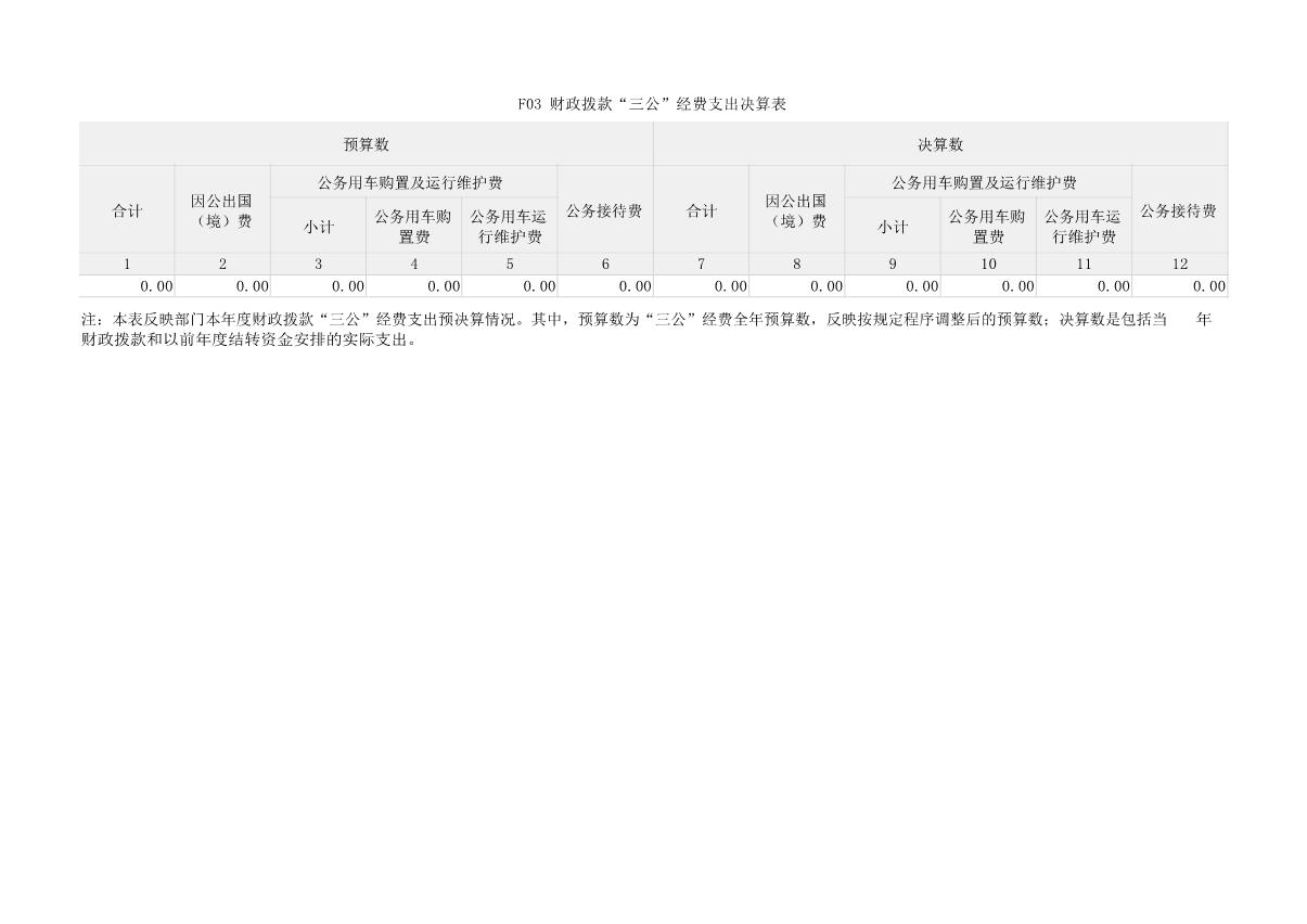 2022年度河南省红十字血液中心决算公开