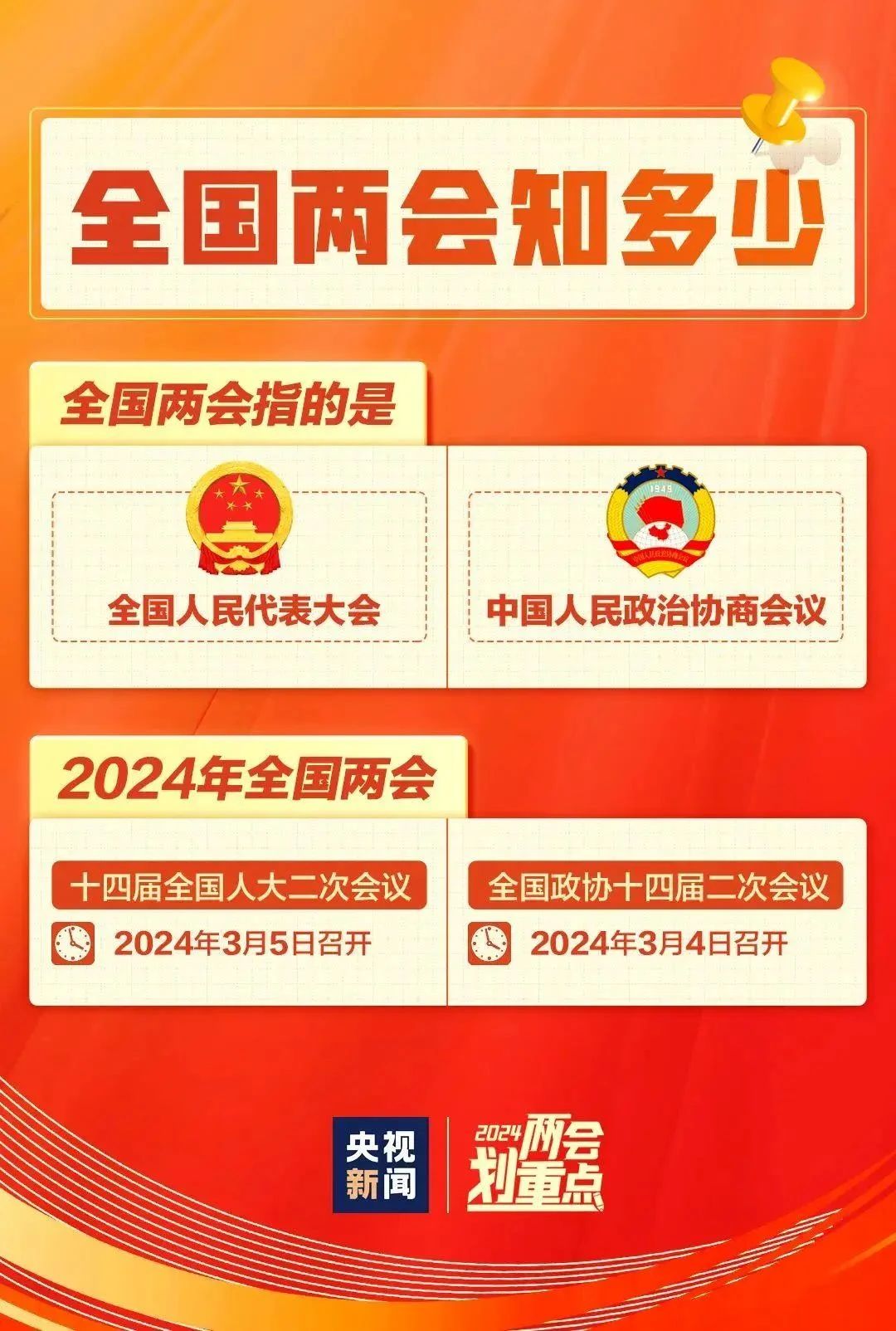 一组图，带你了解两会