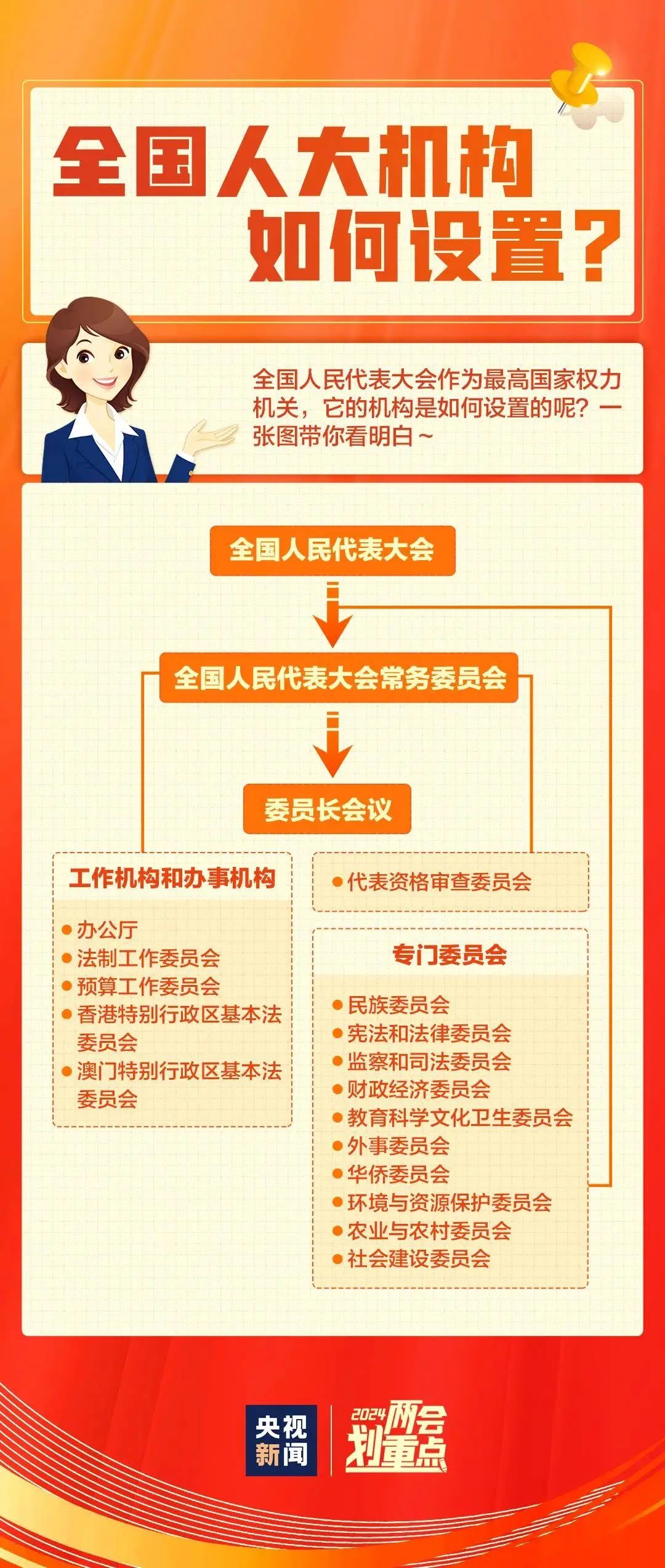 一组图，带你了解两会