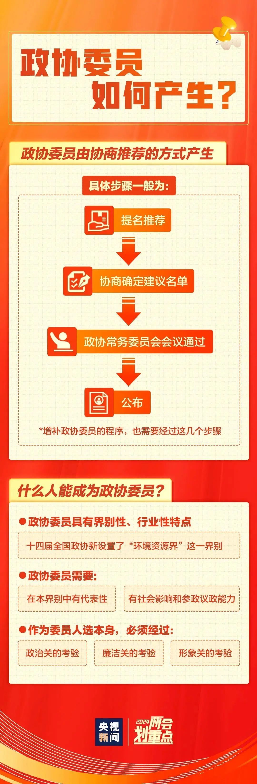 一组图，带你了解两会