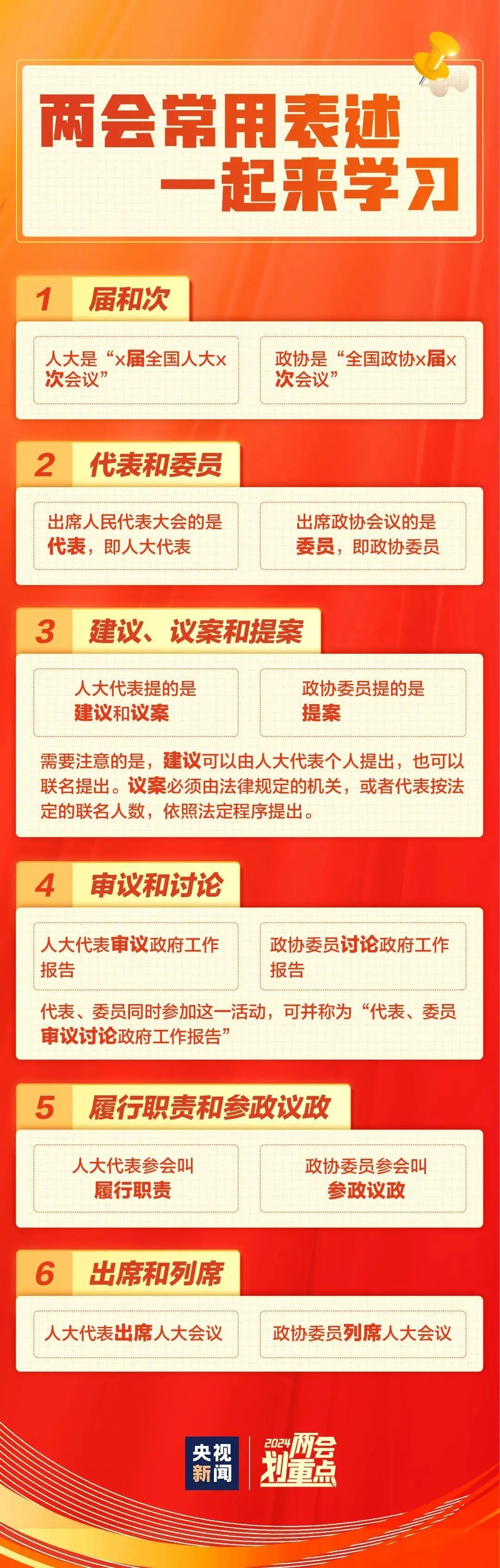 一组图，带你了解两会