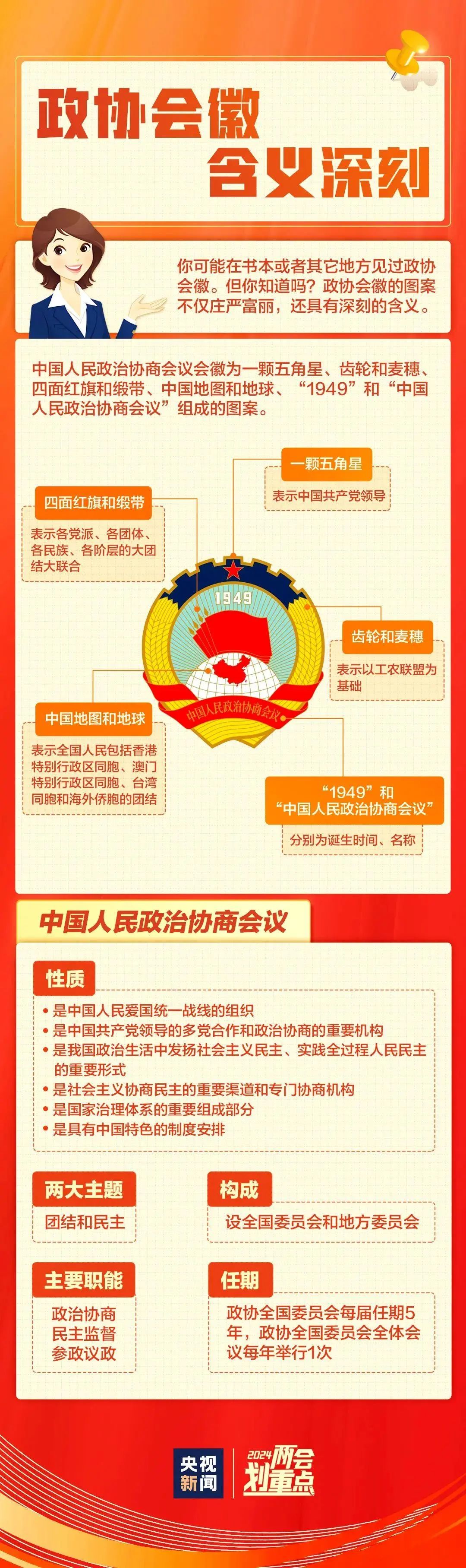 一组图，带你了解两会