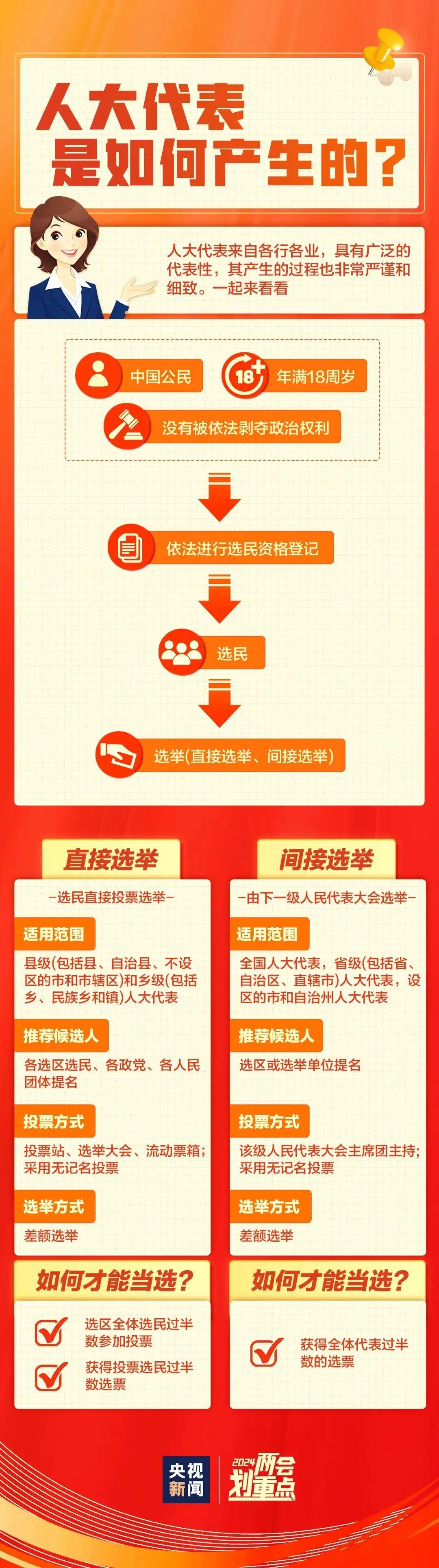 一组图，带你了解两会