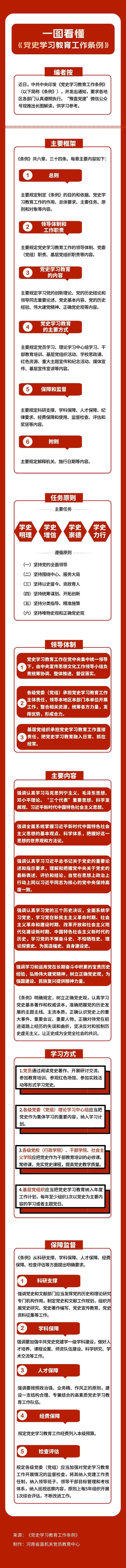 【图解】《党史学习教育工作条例》