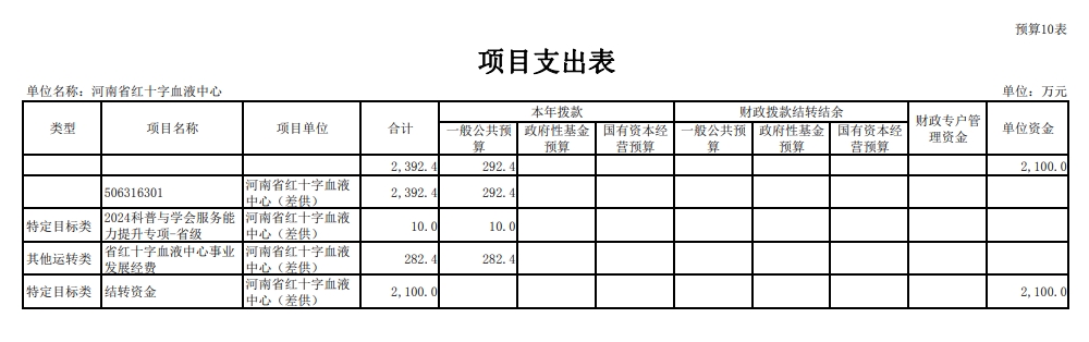 2024年度河南省红十字血液中心预算公开