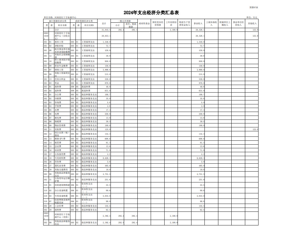 2024年度河南省红十字血液中心预算公开