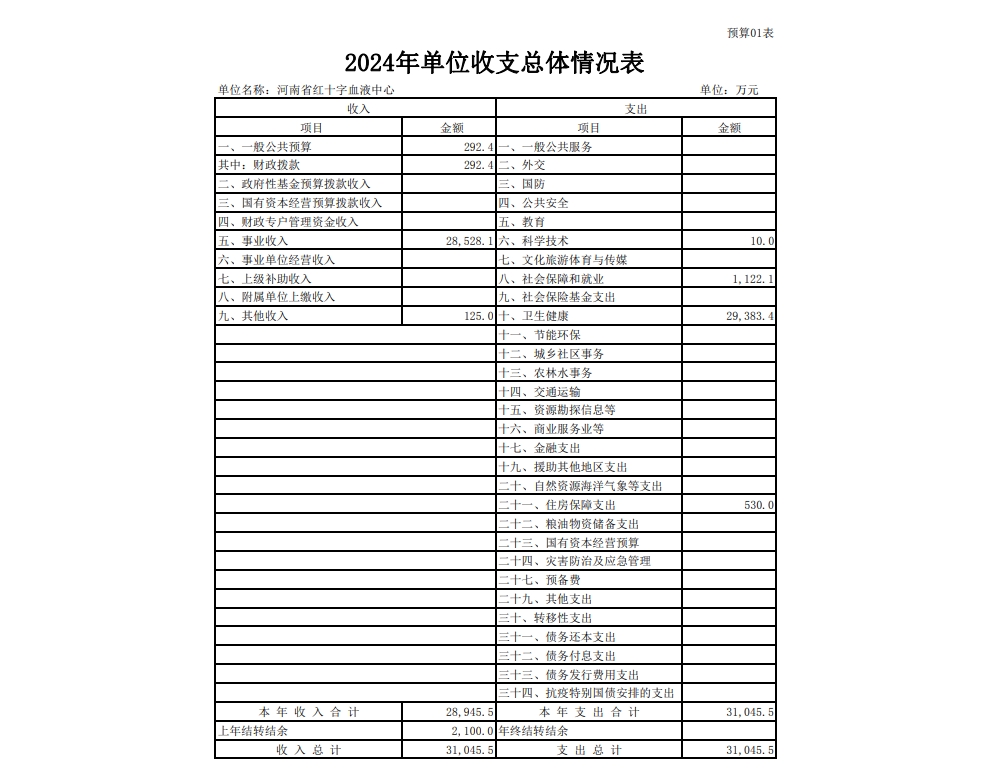2024年度河南省红十字血液中心预算公开
