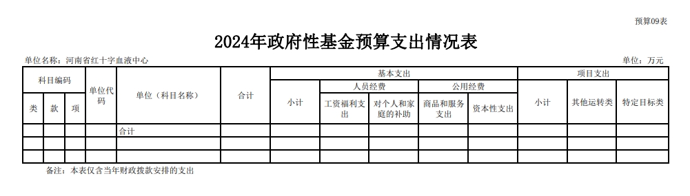 2024年度河南省红十字血液中心预算公开