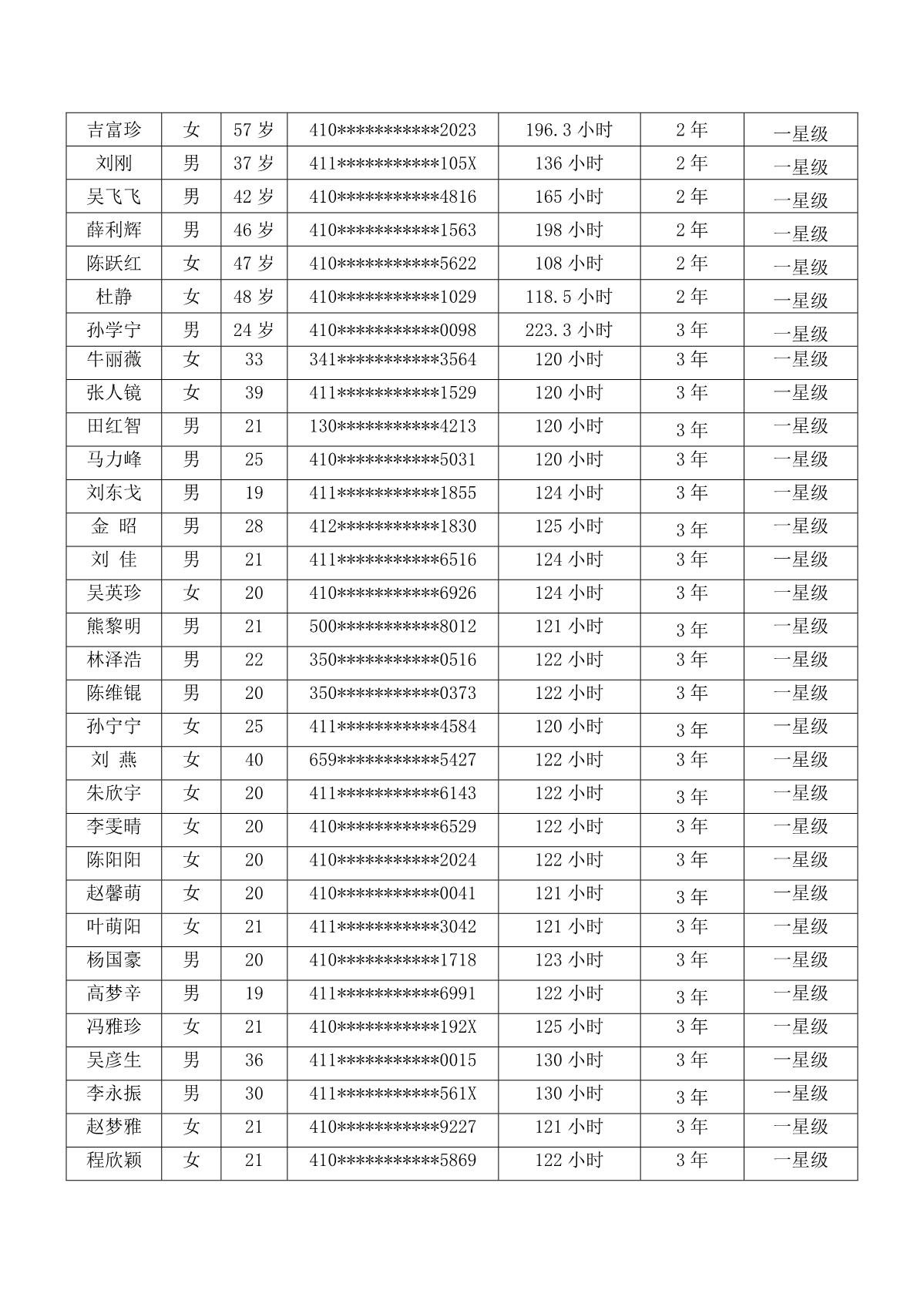 郑州申报2022-2023年度全国无偿献血志愿服务奖名单公示