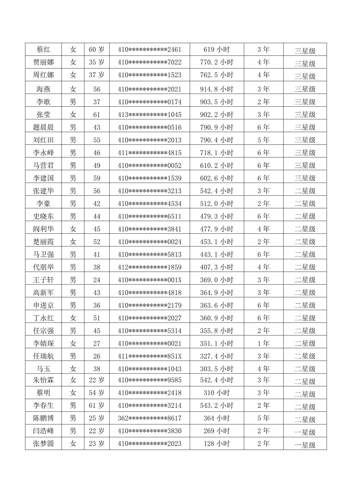 郑州申报2022-2023年度全国无偿献血志愿服务奖名单公示
