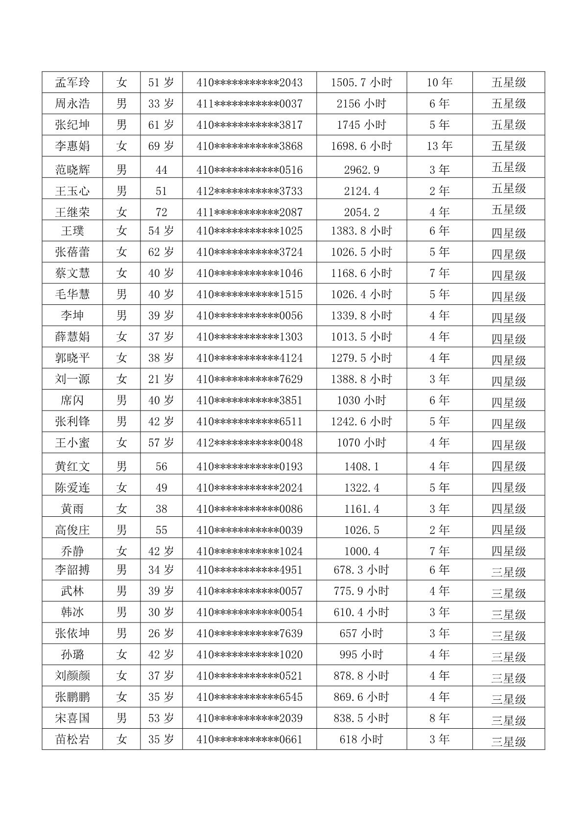 郑州申报2022-2023年度全国无偿献血志愿服务奖名单公示